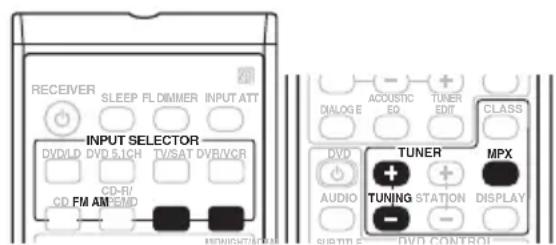 PIONEER VSX515K - Pour écouter la radio - 1