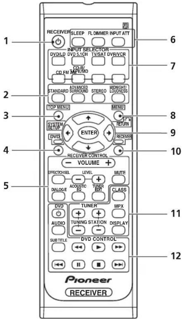 PIONEER VSX515K - Fernbedienung - 1