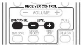 PIONEER VSX515K - Réglages du mode Dolby Pro Logic IIx Music - 1