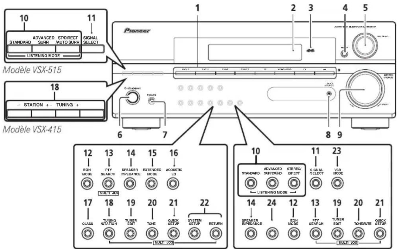 PIONEER VSX515K - Commandes et affichages - 1
