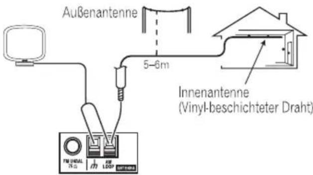 PIONEER VSX515K - Zur Verbesserung des MW-Empfangs - 1