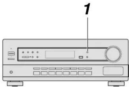 PIONEER VSX409RDS - Utilisez EFFECT +/- pour ajuster le niveau de l'effet DSP PRO LOGIC THEATER1 et PRO LOGIC THEATER2. - 1