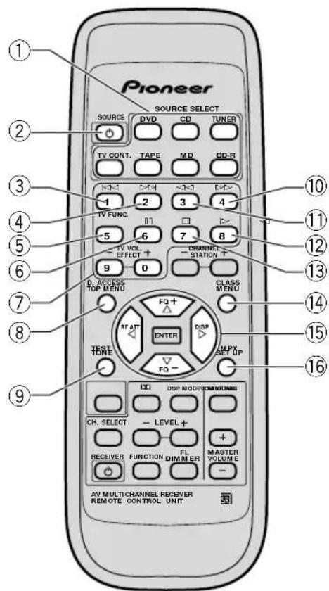 PIONEER VSX409RDS - Contrôle d'un lecteur DVD - 2