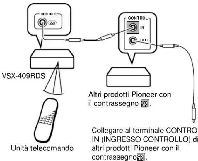 PIONEER VSX409RDS - Funzionamento degli altri componenti Pioneer - 1