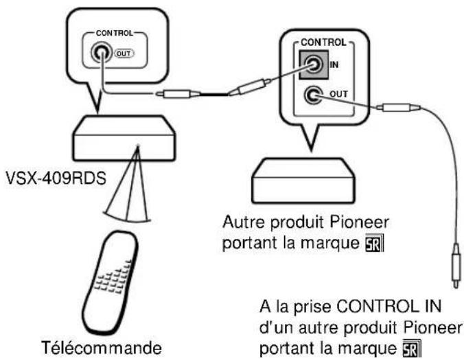 PIONEER VSX409RDS - Commande d'autres composants PIONEER - 2