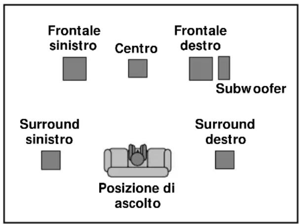 PIONEER VSX409RDS - ATTENZIONE! - 1