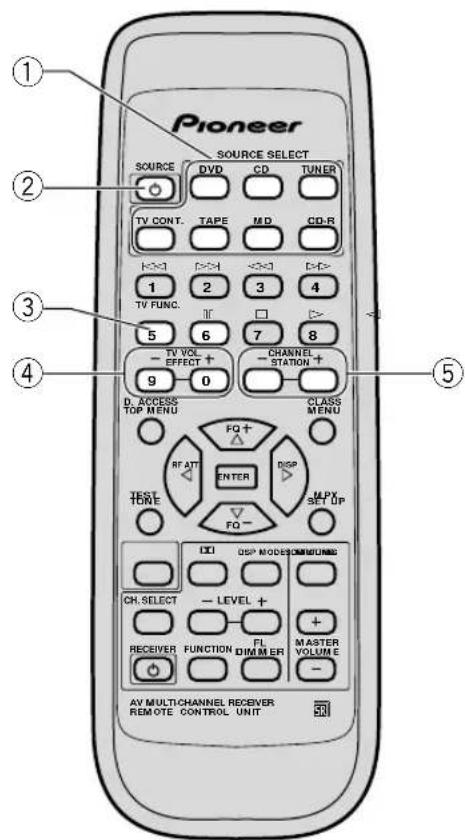 PIONEER VSX409RDS - Contrôle de la télévision - 2