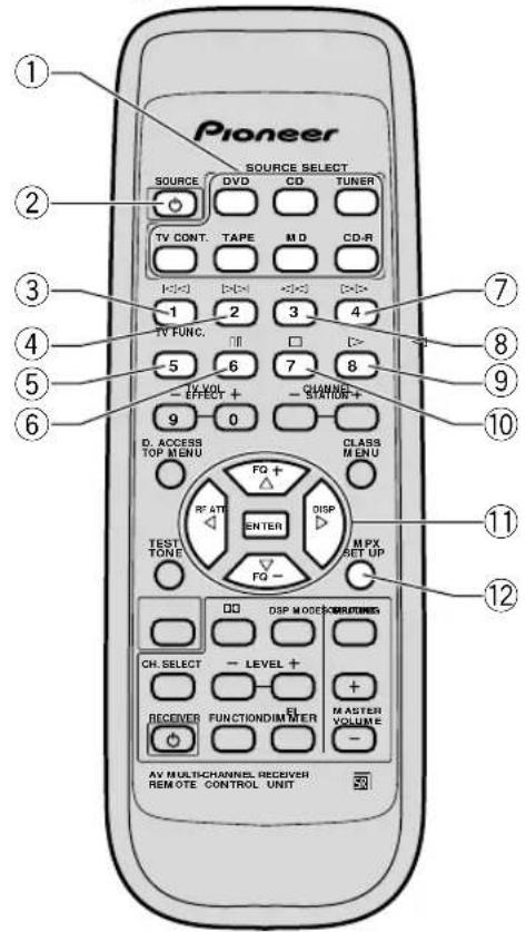 PIONEER VSX409RDS - Memo - 1