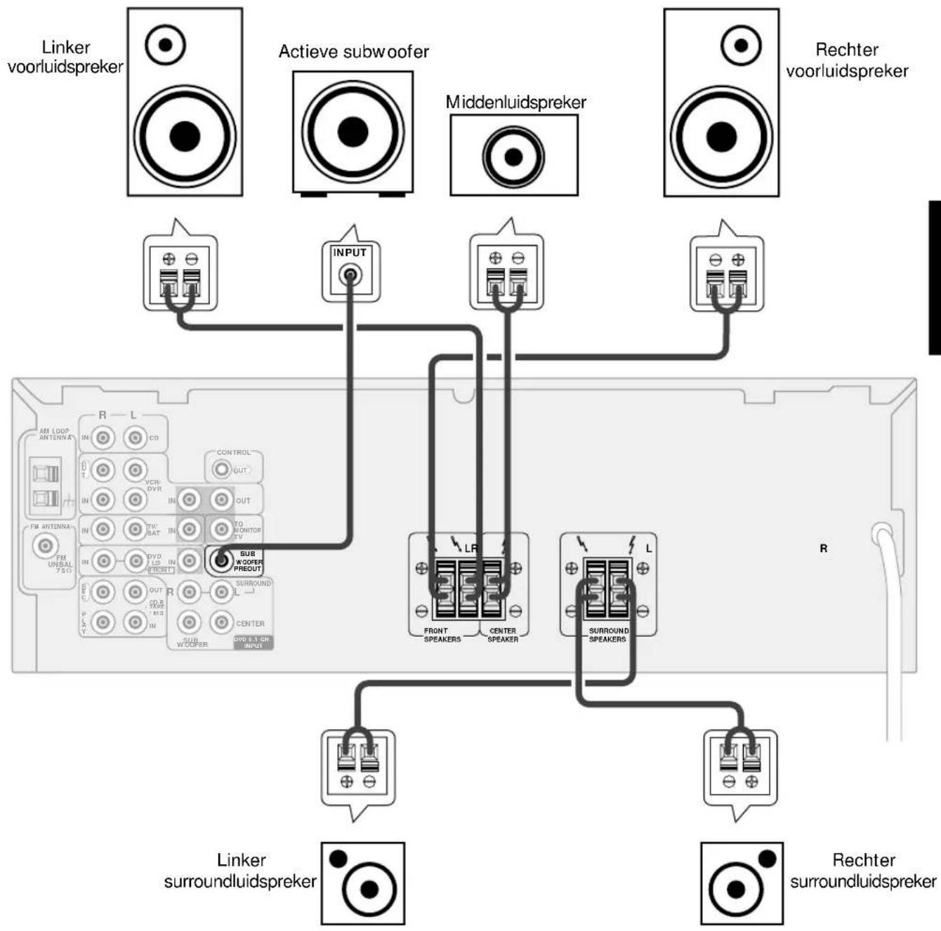 PIONEER VSX409RDS - Aansluiten van de luidsprekers - 1