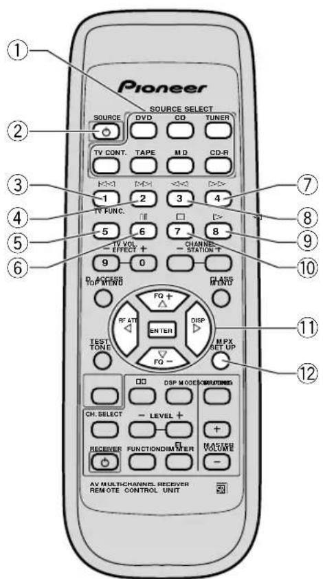 PIONEER VSX409RDS - Contrôle d'une platine cassette - 2