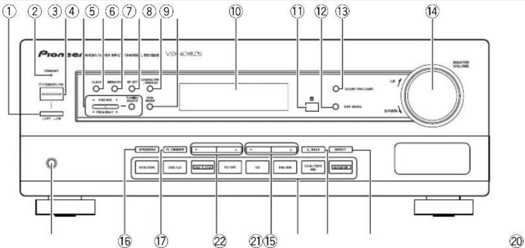 PIONEER VSX409RDS - Voorpaneel - 1
