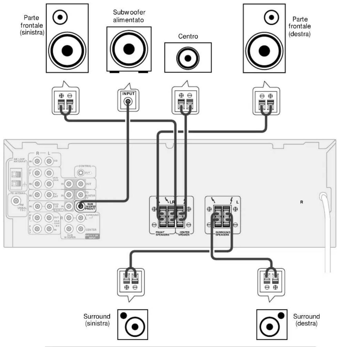PIONEER VSX409RDS - Collegamento degli altoparlanti - 1