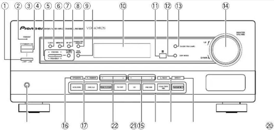 PIONEER VSX409RDS - Pannello frontale - 1