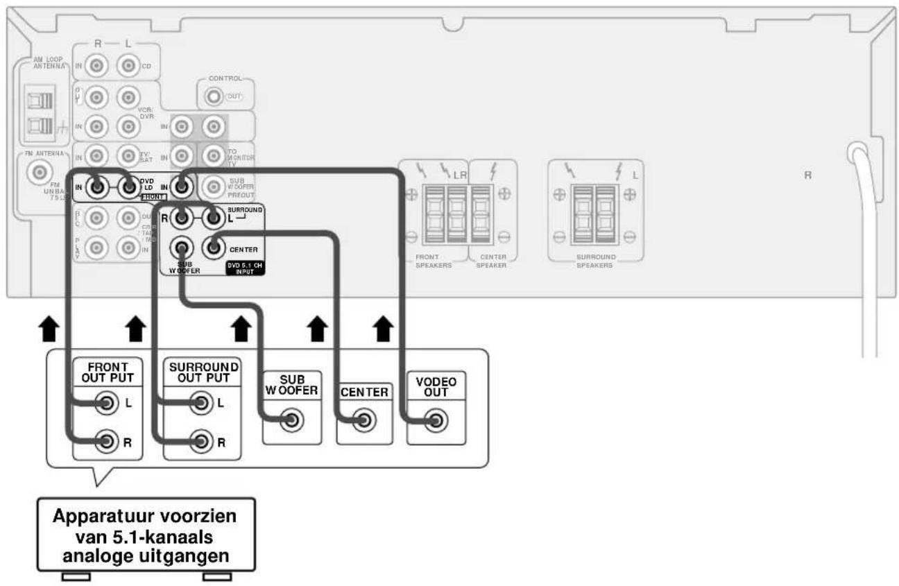 PIONEER VSX409RDS - Aansluiten van DVD 5.1-kanaals componenten - 1