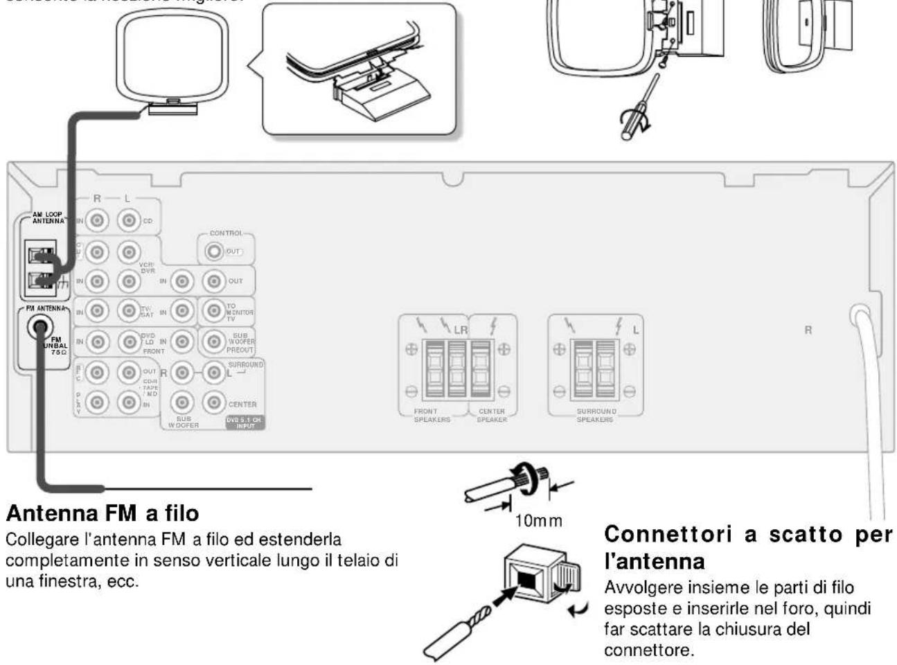 PIONEER VSX409RDS - Antenna AM a telaio - 1