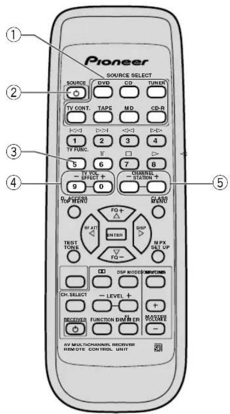 PIONEER VSX409RDS - Bediening van het TV-toestel - 2