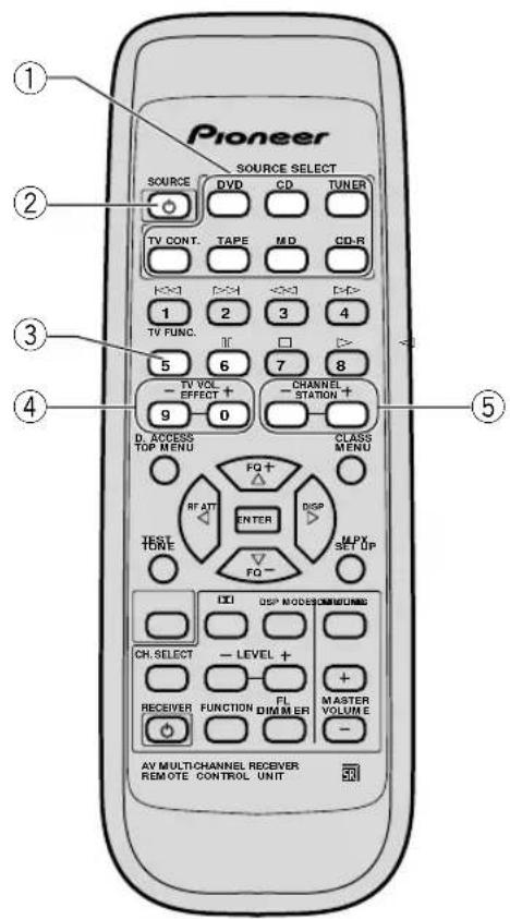PIONEER VSX409RDS - Controlli TV - 2