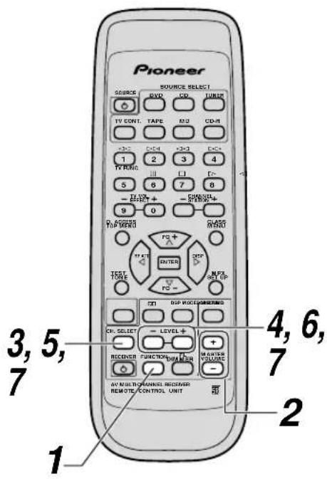 PIONEER VSX409RDS - Réglage du niveau des enceintes pour DVD 5.1 CH - 1