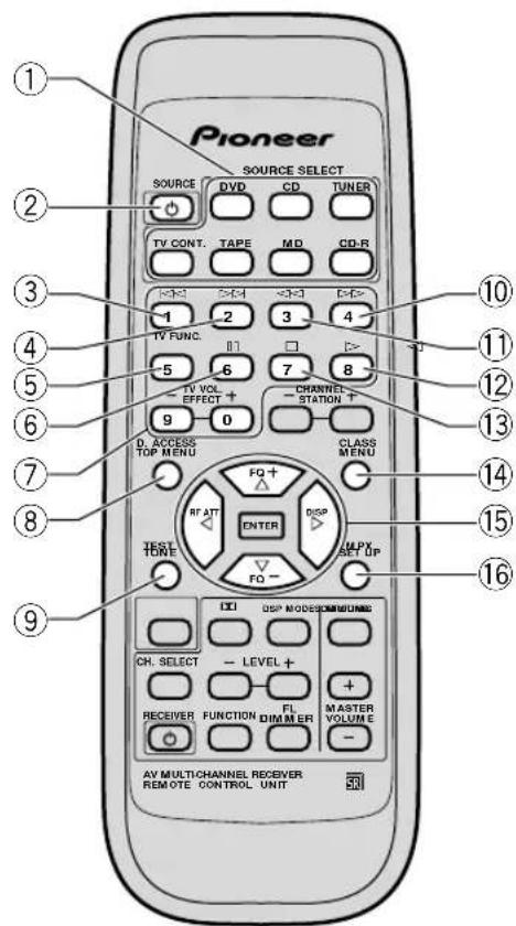 PIONEER VSX409RDS - Controlli lettore DVD - 2