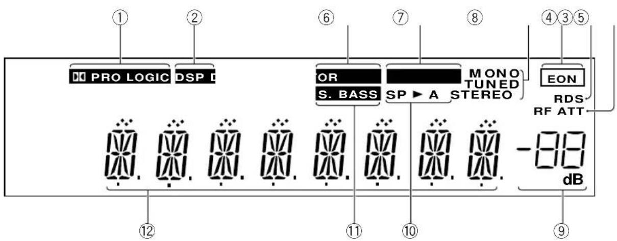 PIONEER VSX409RDS - Afficheur - 1