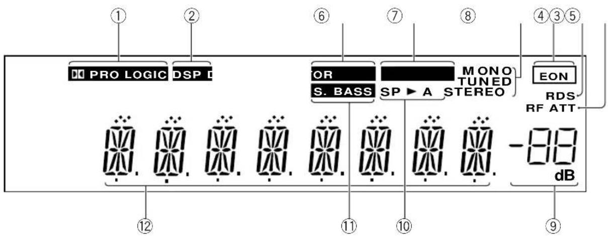 PIONEER VSX409RDS - Display - 1