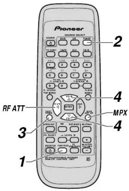 PIONEER VSX409RDS - Repérage d'une station - 1