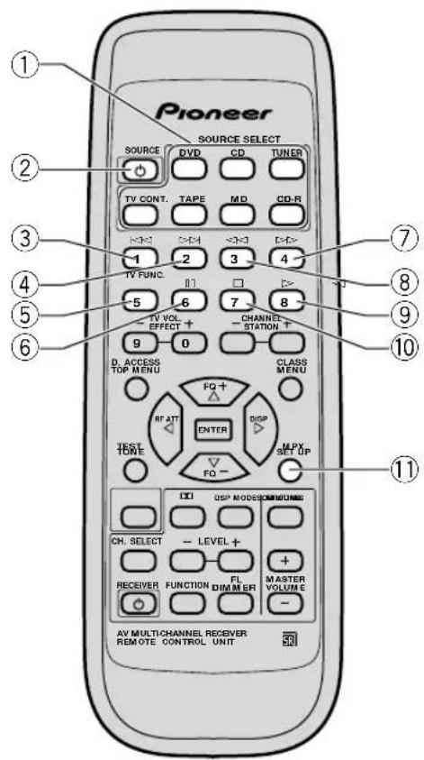 PIONEER VSX409RDS - Contrôle d'un lecteur CD/ MD/ CD-R - 2