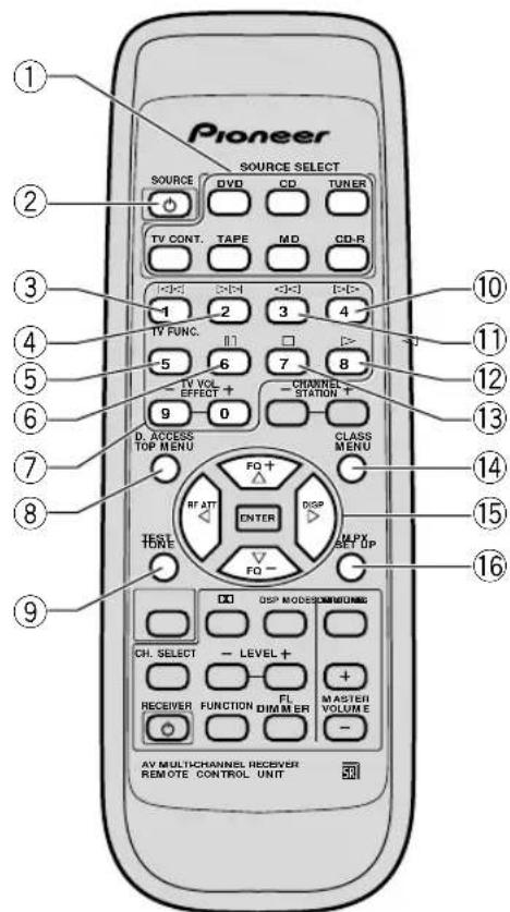 PIONEER VSX409RDS - Bediening van de DVD-speler - 2