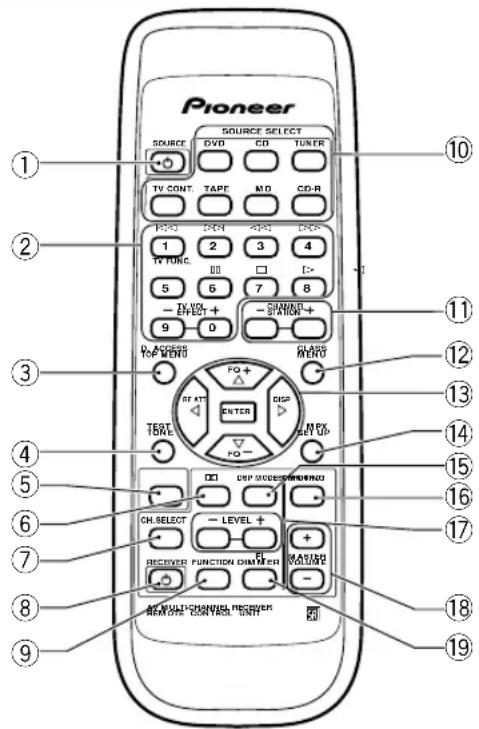 PIONEER VSX409RDS - Télécommande - 1