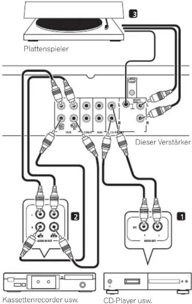 PIONEER AA6MKIIKS - Anschlieben von Audiogeräten - 1