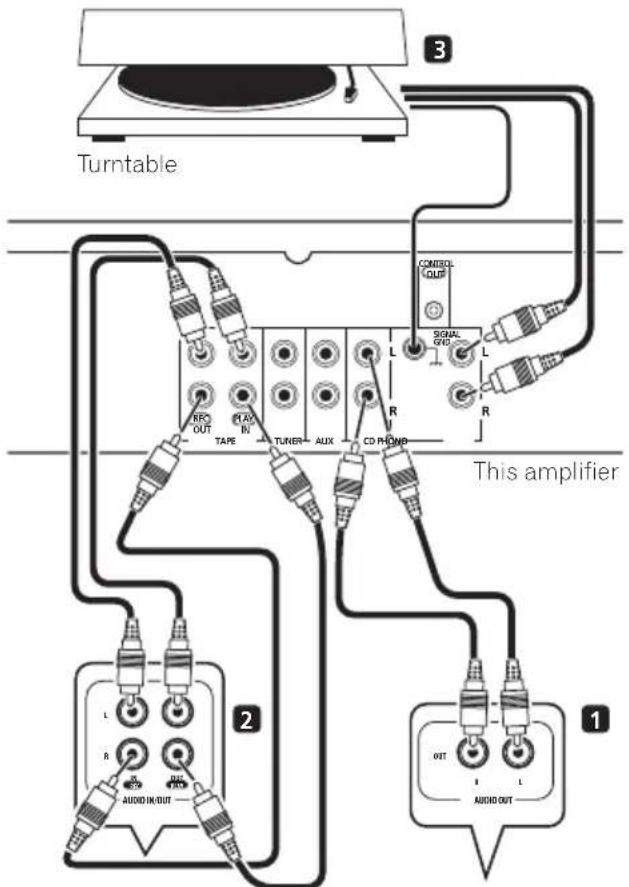 PIONEER AA6MKIIKS - Connecting audio components - 1