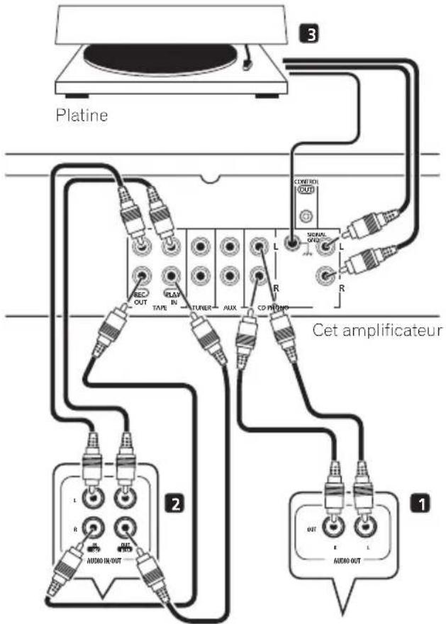PIONEER AA6MKIIKS - Raccordement des composants audio - 1