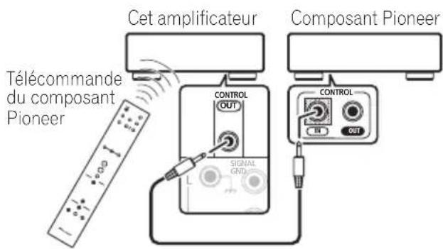 PIONEER AA6MKIIKS - Fonctionnement d'autres composants Pioneer avec le capteur de cette unité - 1