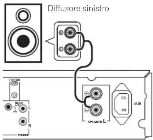 PIONEER AA6MKIIKS - Collegamento dei diffusori - 1