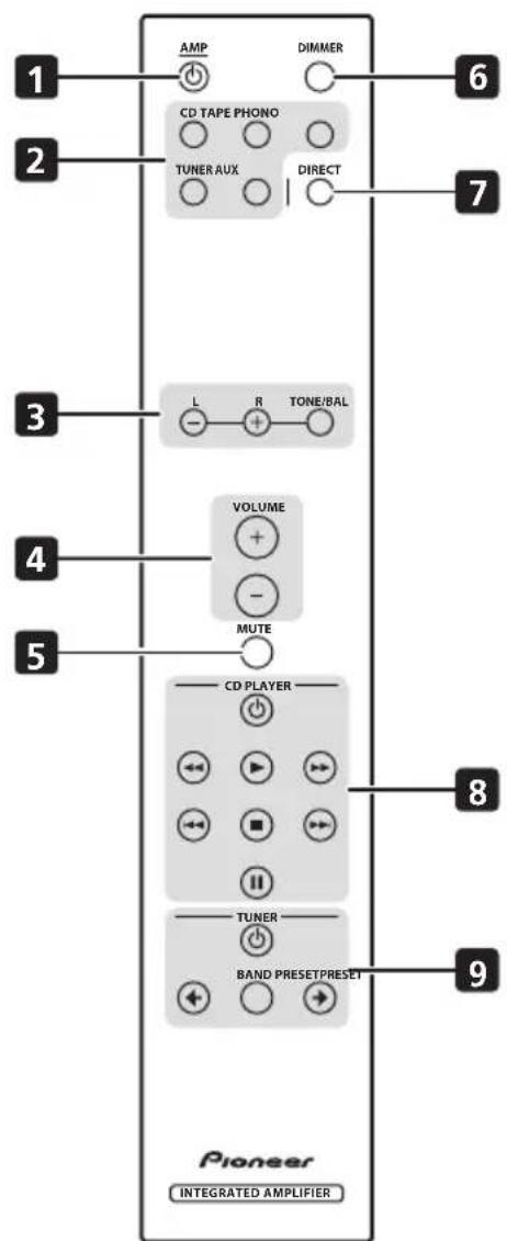 PIONEER AA6MKIIKS - Mando a distancia - 1