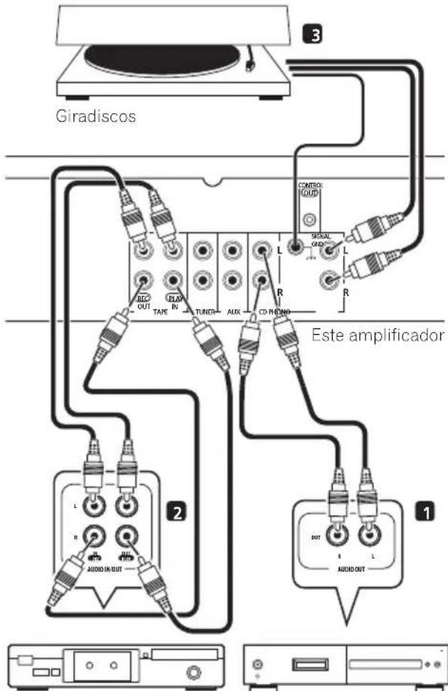 PIONEER AA6MKIIKS - Conexión de componentes de audio - 1