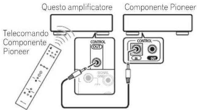PIONEER AA6MKIIKS - Funzionamento di altri componenti Pioneer con il sensore di但这a unità - 1