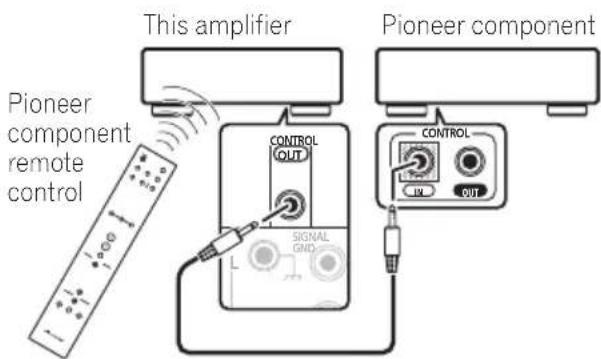 PIONEER AA6MKIIKS - Connect the CONTROL OUT jack of this amplifier to the CONTROL IN jack of another Pioneer component. - 1