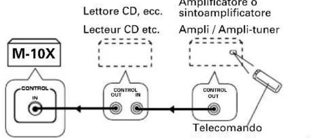 PIONEER M10X - CONNEXIONS - 1