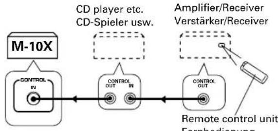 PIONEER M10X - ANSCHLIESSEN DER EINGANGSKABEL - 4