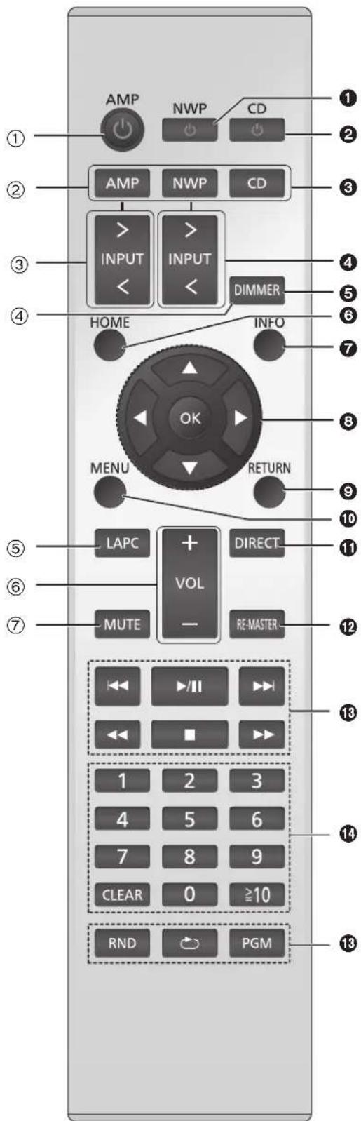 TECHNICS SUC700 - Prise d'entrée audio numérique [OPT IN] ( 11) - 1