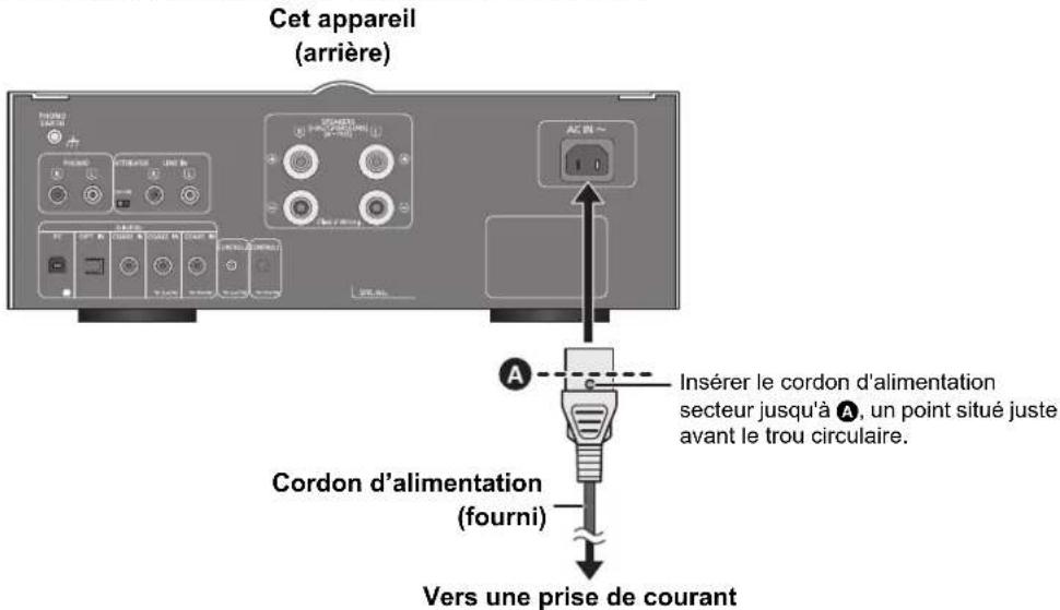 TECHNICS SUC700 - Raccordement du cordon d'alimentation - 1