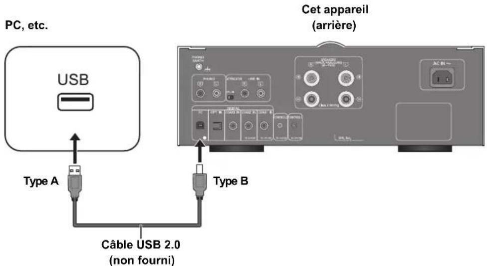 TECHNICS SUC700 - Branchement à un PC - 1