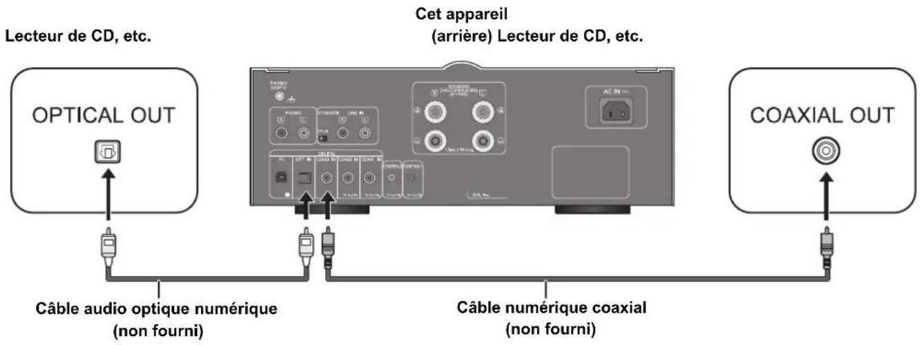 TECHNICS SUC700 - Connexion à des dispositifs de sortie audio numérique - 1