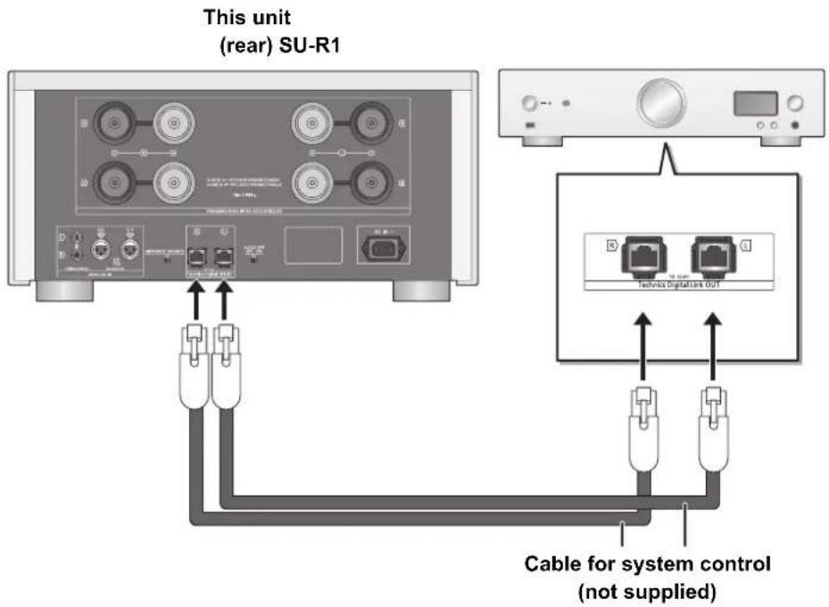 TECHNICS SER1 - System control connection to an SU-R1 - 1