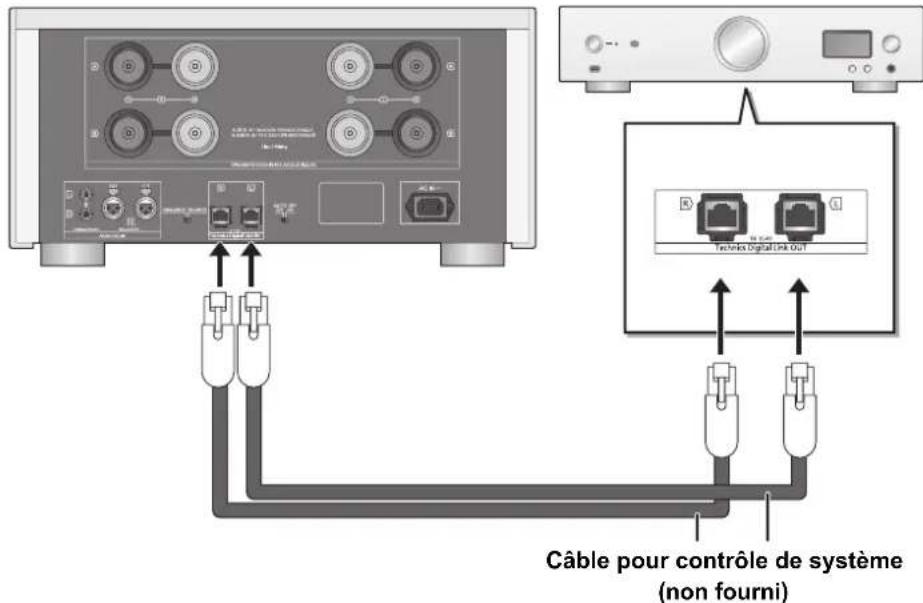 TECHNICS SER1 - Connexion de contrôle du système à un SU-R1 - 1