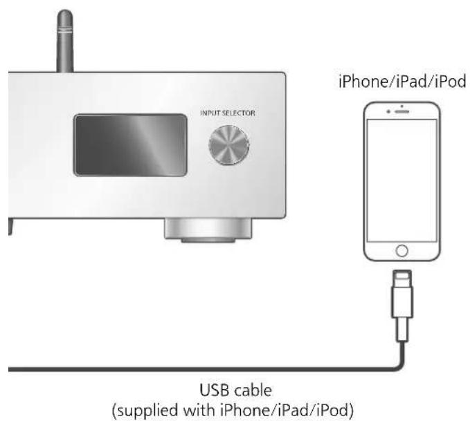 TECHNICS SUG30 - Random repeat playback "Random" - 1