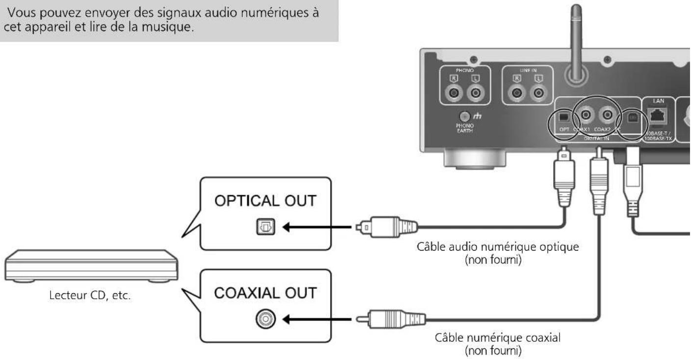 TECHNICS SUG30 - Utilisation d'un périphérique de sortie audio numérique - 1