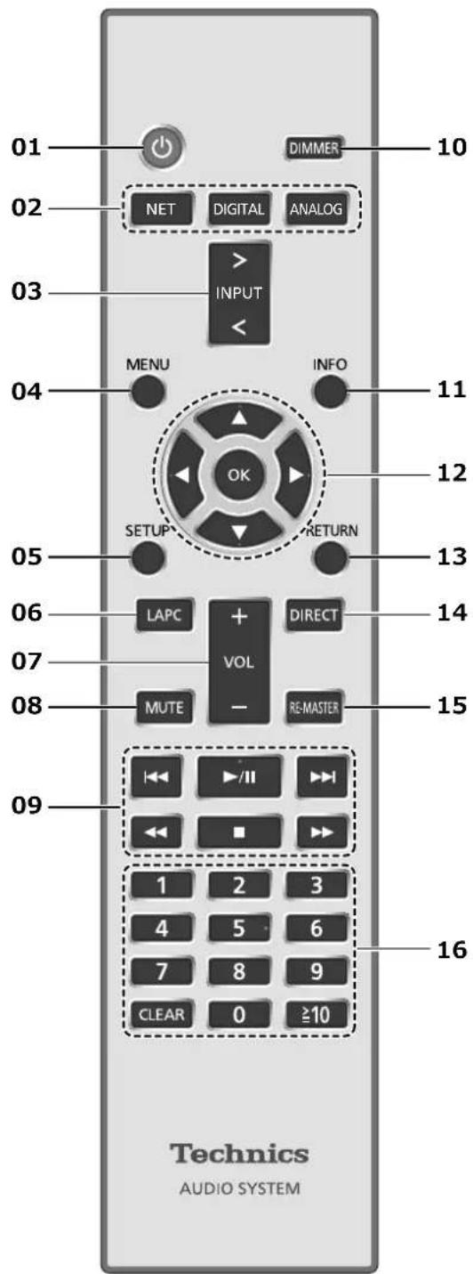 TECHNICS SUG30 - Note - 1