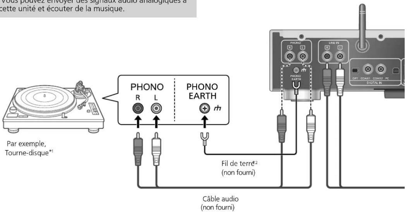 TECHNICS SUG30 - Utilisation d'un périphérique de sortie audio analogique - 1